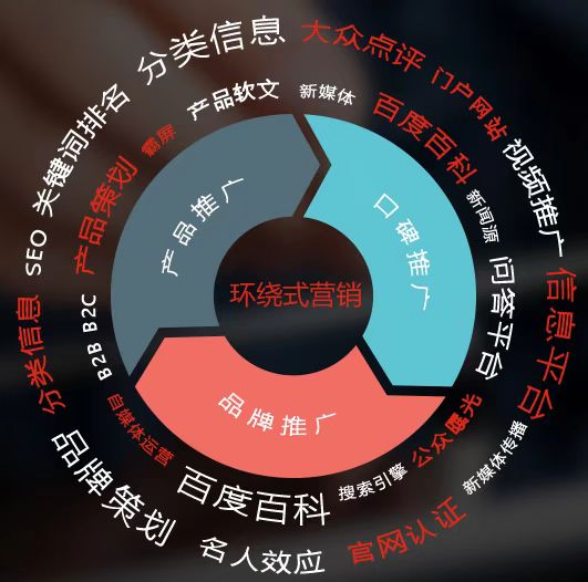 唐山建站优化有什么作用