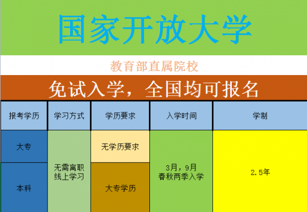 国家开放大学含金量高吗？