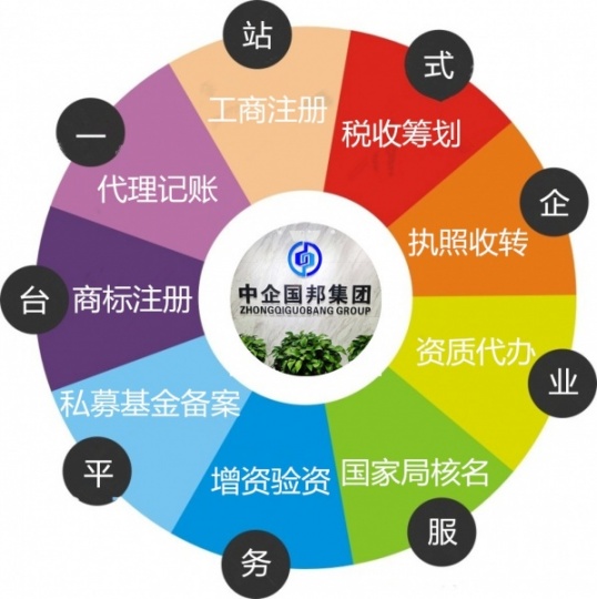 商标注册资质审批总局核名