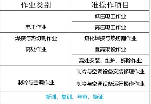 重庆市区县安监局高压电工证报名考试地方报名要求条件