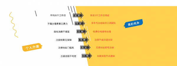 太原代理记账公司每月这么收费