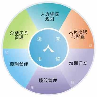 2023年荆门考人力资源证在哪里报名？