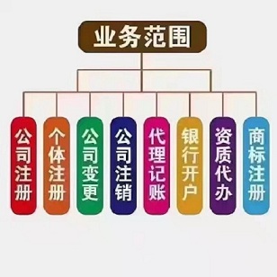 6 个体工商户的必知点