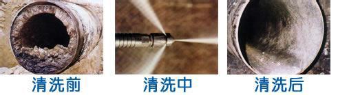 开发西区高压车管道清洗掏地沟