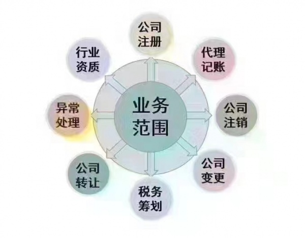 西宁公司注册流程
