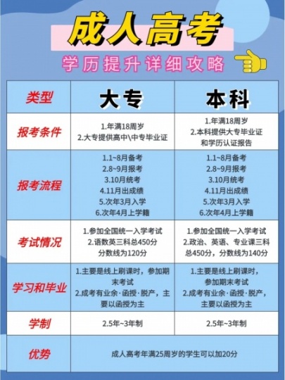 【海德教育】为什么说成人高考人人都能考过呢？
