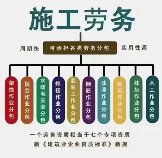 邯郸劳务资质