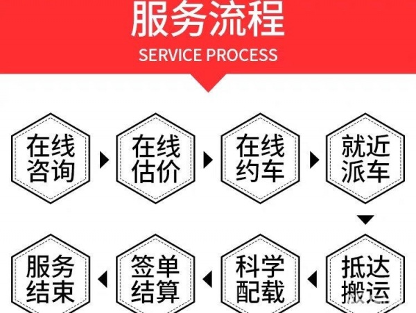 合肥搬家公司 合肥搬家 合肥搬家公司电话 合肥搬家公司推荐 合肥搬家公司网红 合肥搬家公司电话号码