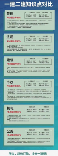 【海德教育】河北邢台一建报名时间