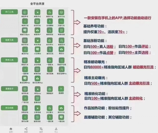 抖音涨粉引流软件：每天保底涨活粉500+助您全方位提升销售业绩