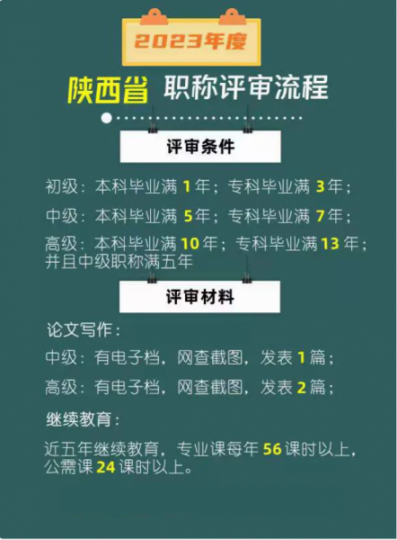 2023年陕西省工程师职称评审流程