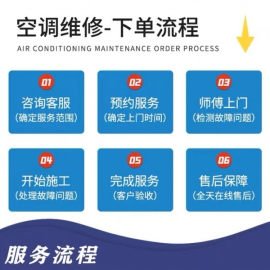 东莞大岭山维修空调180-2525-2872