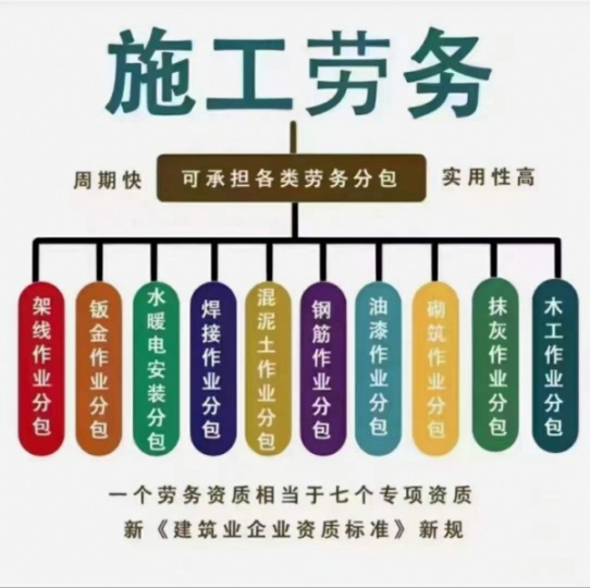 【海德教育】办个劳务资质有什么用？