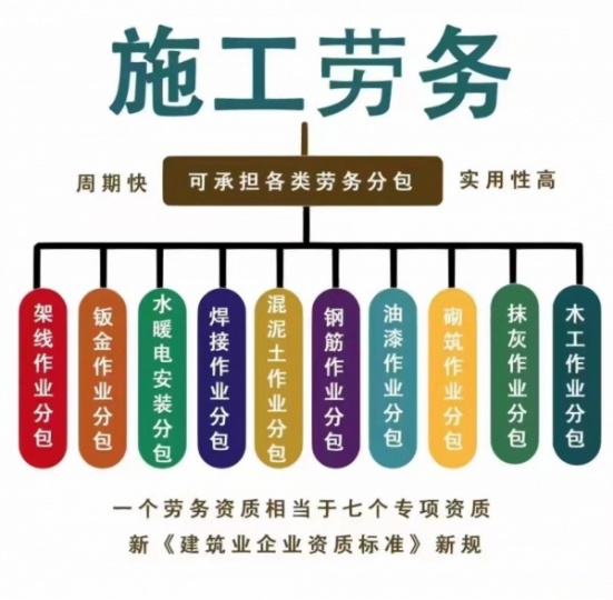 【海德教育】河北办个劳务资质有什么用