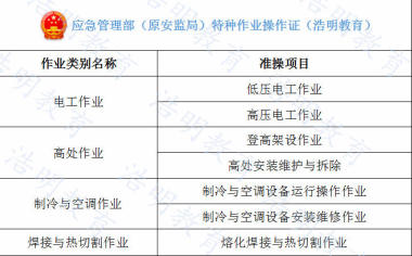 九龙坡电焊工证复审快速报考 通过率有保障