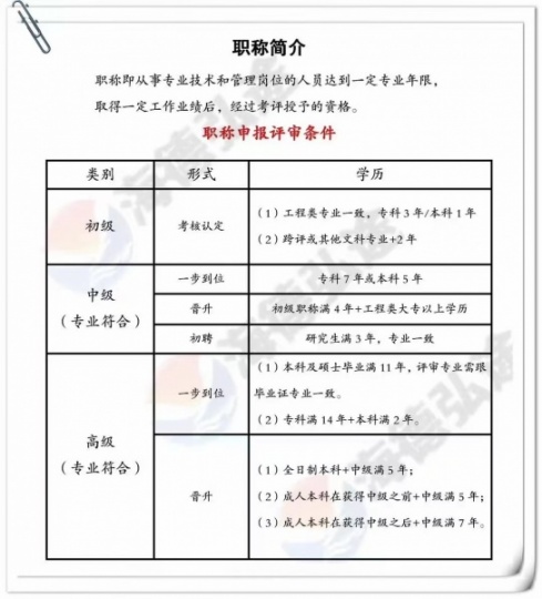 【海德教育】河北邢台八大员怎么报名