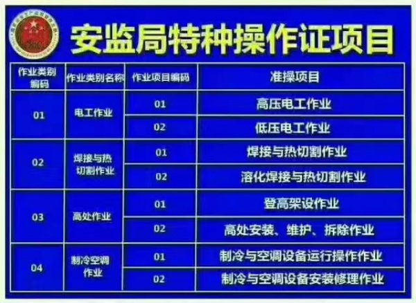 江北鱼嘴报考焊工证要那些资料