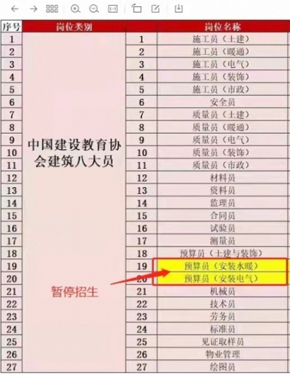 常德长沙建筑工程12员证书报名咨询市政施工员技术员监理员