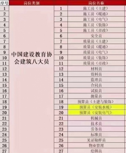 【海德教育】邯郸建协八大员怎么报名？