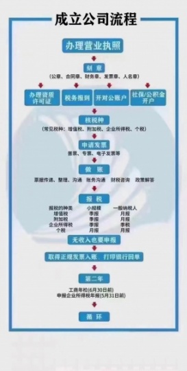 0元注册，限时记账优惠!