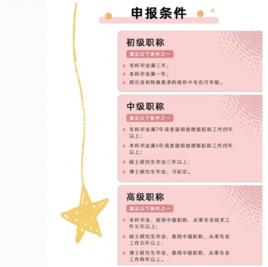 陕西省申报职称的要求和条件