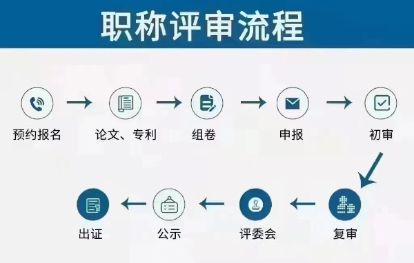 2023年申报工程师职称的详细解读