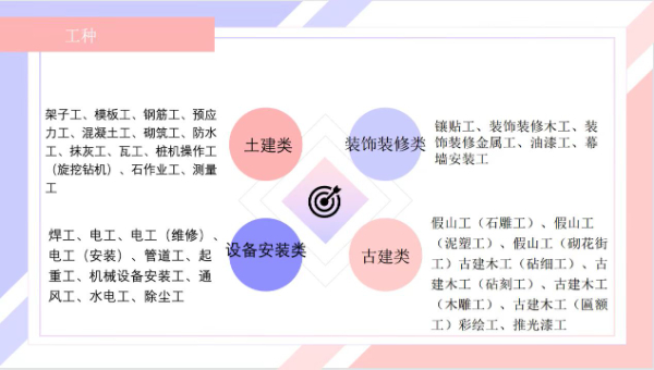 建委技工证的证书有什么用