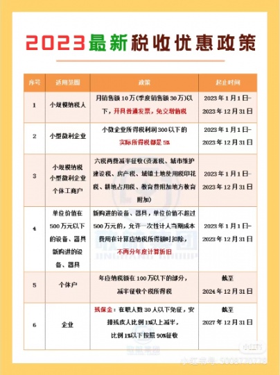 注意啦，开公司一定要知道得这几个财税知识