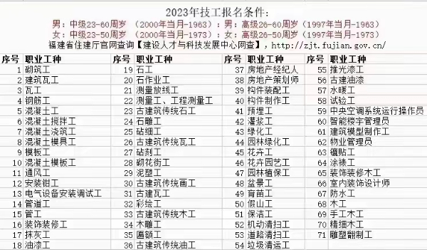 【海德教育】河北邢台中级工报名