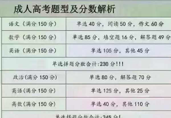 【海德教育】河北邢台成人该考考试题型分析