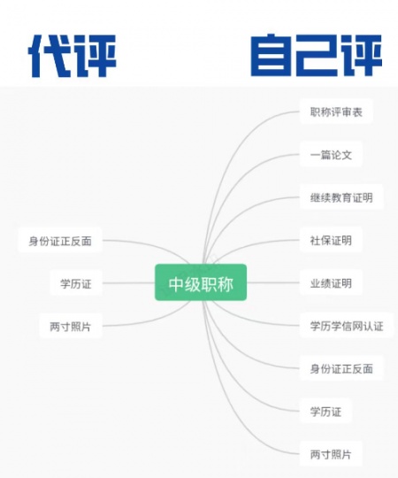 陕西省工程师职称有什么用