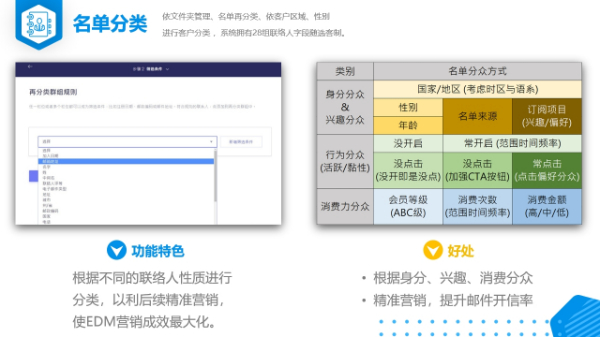 EDM邮件营销平台选择Benchmark Email满客邮件