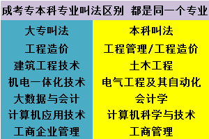 【海德教育】邢台成人高考报名流程什么时候报名