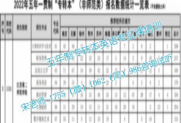 五年制专转本培训辅导全程小班课针对考点教学高分保障