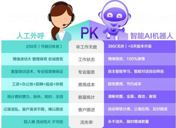 ai电话机器人 真人通话