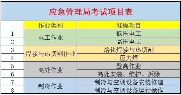 江北复盛镇焊工证软考多少钱在哪里报名考试