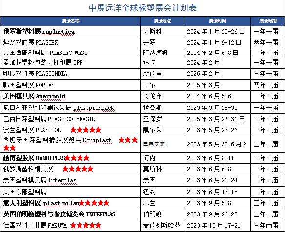 2024年德国电器制造展Coiltech