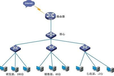 南通港闸.NET培训，.NET一对一培训班