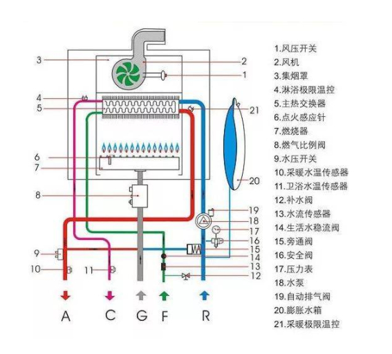 成都八喜壁挂炉全国统一售后电话/24小时预约客服中心