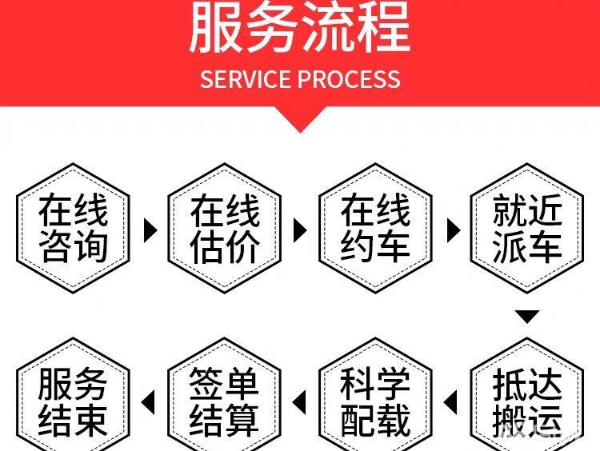 合肥小型搬家瑶海居民搬家 瑶海个人搬家