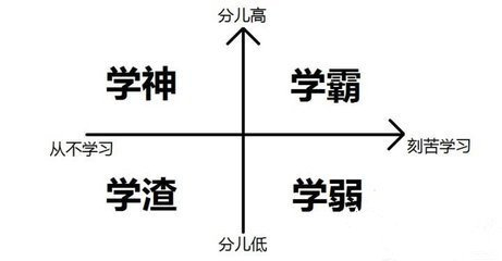 江苏五年制专转本找对方向努力备考