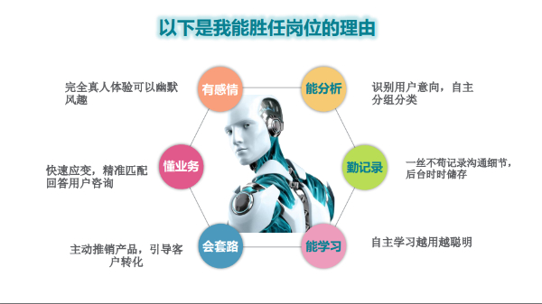 机器人智能外呼电话，效果如何？