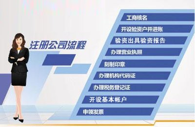 公司注册 代理记账 公司变更