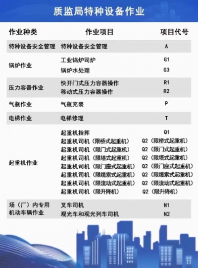 质监局上岗证书报名