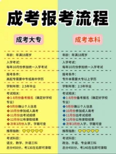 【海德教育】邯郸成人高考报名流程你知道吗？