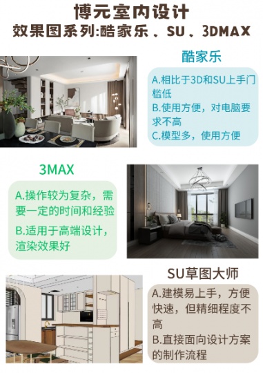 德阳哪里可以培训室内设计