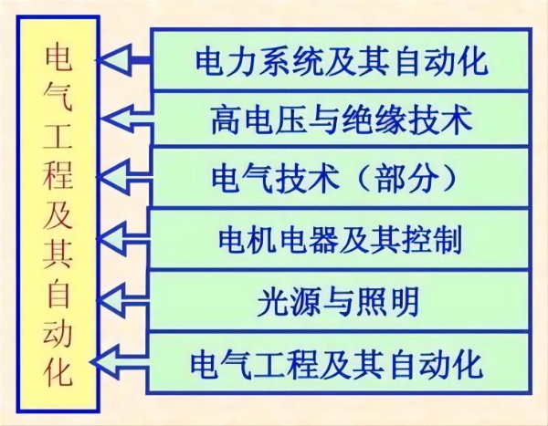 电气工程著作征集作者合著职称评审可用