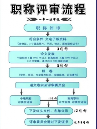 【海德教育】邯郸工程师职称报名: