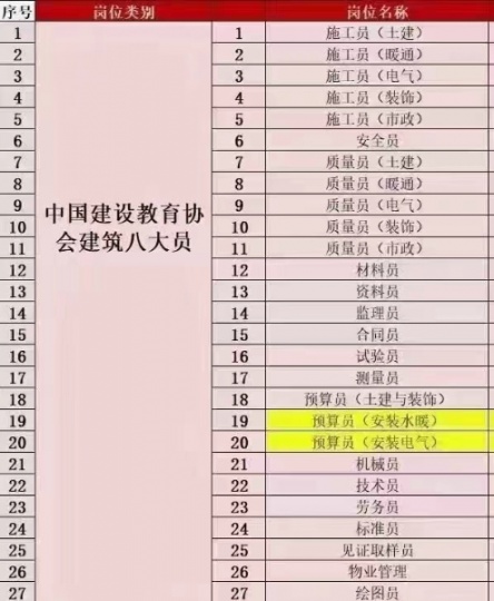 【海德教育】河北邯郸住建厅八大员可以报哪些专业？