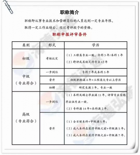 【海德教育】2024年河北中高级职称报名中